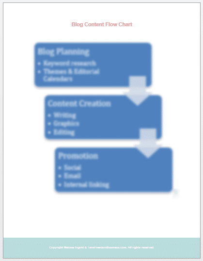 blog content flow chart