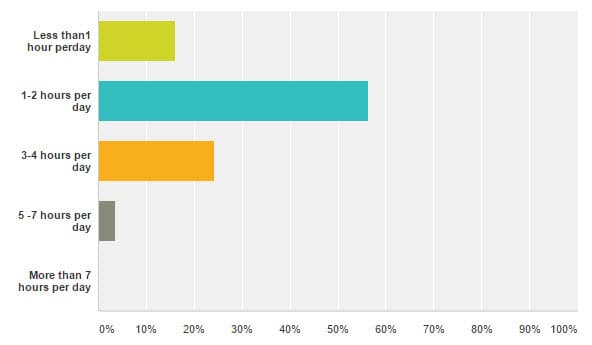 email survey results